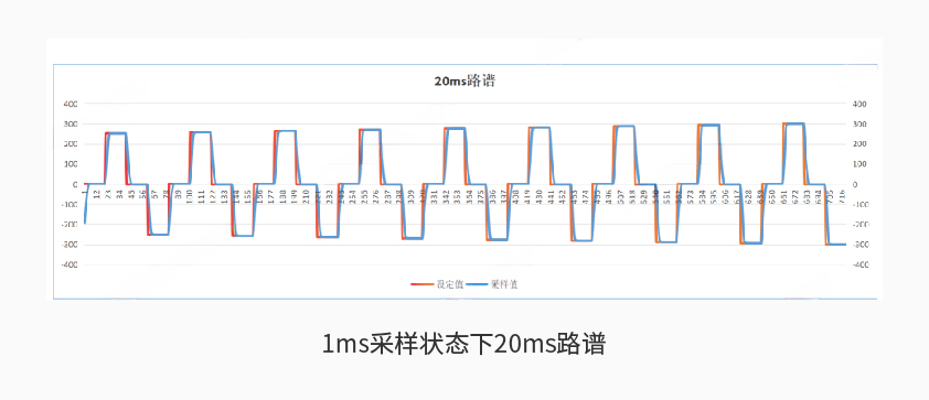8868登录入口600kW1650V电池组工况模拟测试系统详情二.jpg
