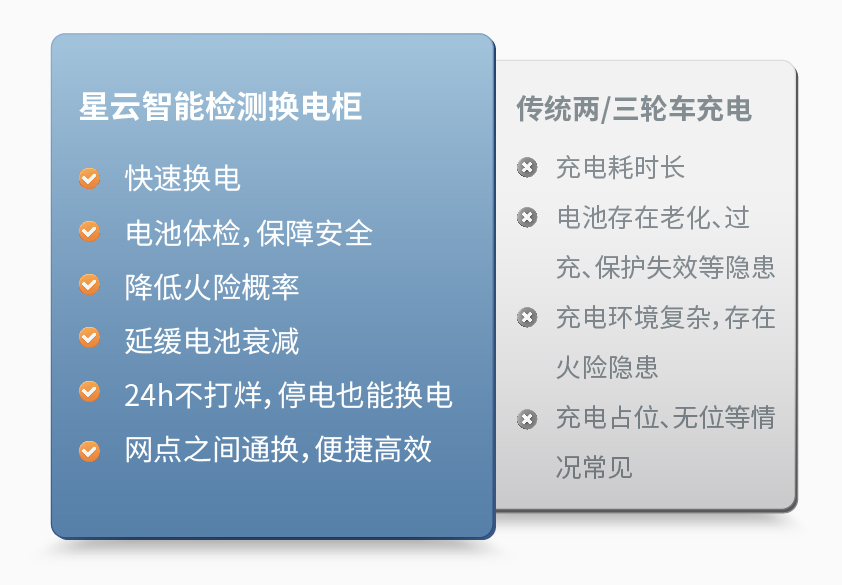 8868登录入口智能检测换电柜详情图三.jpg