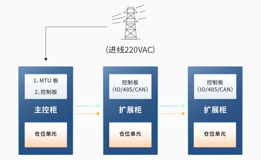 8868登录入口智能检测换电柜详情图六.jpg